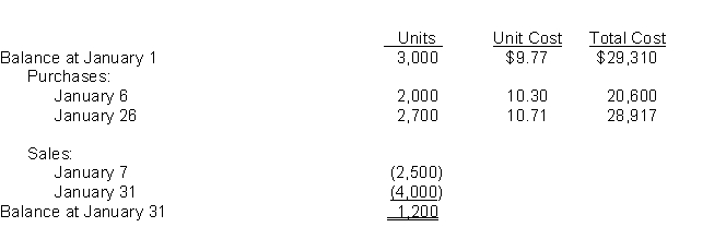 Use the following information for questions. The following information was available from the inventory records of Rich Company for January: -Assuming that Rich does not maintain perpetual inventory records, what should be the inventory at January 31, using the weighted-average inventory method, rounded to the nearest dollar?