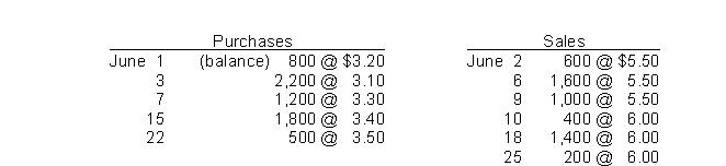 Use the following information for questions. Transactions for the month of June were: -Assuming that perpetual inventory records are kept in dollars, the ending inventory on a FIFO basis is
