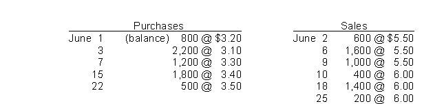 Use the following information for questions. Transactions for the month of June were: -Assuming that perpetual inventory records are kept in units only, the ending inventory on a LIFO basis is