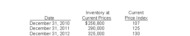 Use the following information for questions. Gross Corporation adopted the dollar-value LIFO method of inventory valuation on December 31, 2009.Its inventory at that date was $220,000 and the relevant price index was 100.Information regarding inventory for subsequent years is as follows: -What is the cost of the ending inventory at December 31, 2011 under dollar-value LIFO?