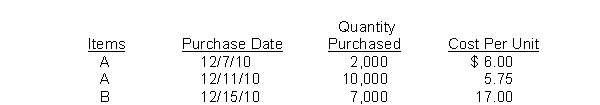 Wise Company adopted the dollar-value LIFO method on January 1, 2010, at which time its inventory consisted of 6,000 units of Item A @ $5.00 each and 3,000 units of Item B @ $16.00 each.The inventory at December 31, 2010 consisted of 12,000 units of Item A and 7,000 units of Item B.The most recent actual purchases related to these items were as follows: Using the double-extension method, what is the price index for 2010 that should be computed by Wise Company?