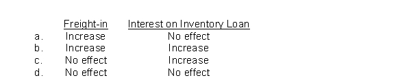 How should the following costs affect a retailer's inventory valuation?