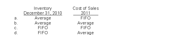 Hite Co.was formed on January 2, 2010, to sell a single product.Over a two-year period, Hite's acquisition costs have increased steadily.Physical quantities held in inventory were equal to three months' sales at December 31, 2010, and zero at December 31, 2011.Assuming the periodic inventory system, the inventory cost method which reports the highest amount of each of the following is