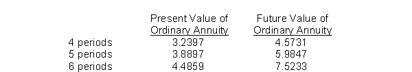 <strong>On January 1, 2012, Kline Company decided to begin accumulating a fund for asset replacement five years later.The company plans to make five annual deposits of $50,000 at 9% each January 1 beginning in 2012.What will be the balance in the fund, within $10, on January 1, 2017 (one year after the last deposit)? The following 9% interest factors may be used. </strong> A)$326,166 B)$299,235 C)$272,500 D)$250,000
