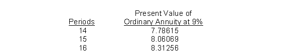 How much must be invested now to receive $10,000 for 15 years if the first $10,000 is received today and the rate is 9%?