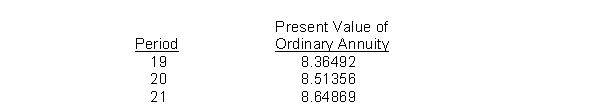 Lane Co.has a machine that cost $200,000.It is to be leased for 20 years with rent received at the beginning of each year.Lane wants a return of 10%.Calculate the amount of the annual rent.