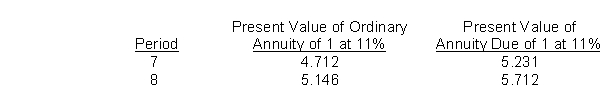 On December 30, 2012, AGH, Inc.purchased a machine from Grant Corp.in exchange for a zero-interest-bearing note requiring eight payments of $50,000.The first payment was made on December 30, 2012, and the others are due annually on December 30.At date of issuance, the prevailing rate of interest for this type of note was 11%.Present value factors are as follows: On AGH's December 31, 2012 balance sheet, the net note payable to Grant is
