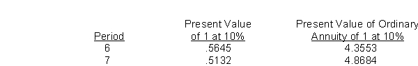 On January 1, 2012, Ott Co.sold goods to Flynn Company.Flynn signed a zero-interest-bearing note requiring payment of $80,000 annually for seven years.The first payment was made on January 1, 2012.The prevailing rate of interest for this type of note at date of issuance was 10%.Information on present value factors is as follows: Ott should record sales revenue in January 2012 of