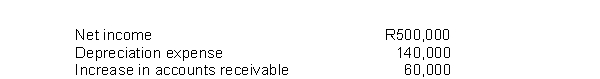 Harding Corporation reports the following information: Harding should report cash provided by operating activities of