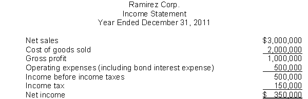 An inventory loss from market decline of $1,600,000 occurred in May 2011, after its March 31, 2011 quarterly report was issued.None of this loss was recovered by the end of the year.How should this loss be reflected in the company's quarterly income statements? Additional information: There are no preferred dividends in arrears, the balances in the Accounts Receivable and Inventory accounts are unchanged from January 1, 2011, and there were no changes in the Bonds Payable, share capital-Preference or ordinary accounts during 2011.Assume that preferred dividends for the current year have not been declared.