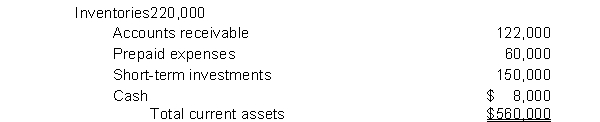 <strong>Presented below is information related to Tolbert Company. Current Assets Total current liabilities are $200,000.What is the acid-test ratio?</strong> A)2.8 to 1. B)2.5 to 1. C)1.4 to 1. D)0.8 to 1.
