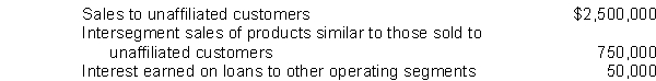 <strong>The following information pertains to Nixon Corp.and its divisions for the year ended December 31, 2011. Nixon and all of its divisions are engaged solely in manufacturing operations.Nixon has a reportable segment if that segment's revenue exceeds</strong> A)$330,000. B)$325,000. C)$255,000. D)$250,000.