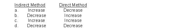 When preparing a statement of cash flows, a decrease in prepaid insurance during a period would require which of the following adjustments in determining cash flows from operating activities?