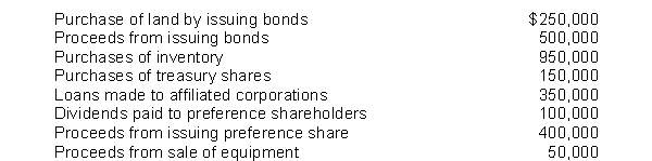 <strong>Use the following information for questions. Napier Co.provided the following information on selected transactions during 2011: The net cash provided (used) by investing activities during 2011 is</strong> A)$50,000. B)$(300,000). C)$(550,000). D)$(1,250,000).