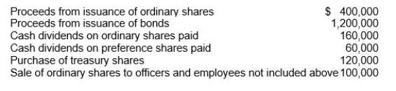 <strong>Selected information from Dinkel Company's 2011 accounting records is as follows: Dinkel's statement of cash flows for the year ended December 31, 2011, would show net cash provided (used) by financing activities of </strong> A)$60,000. B)$(220,000). C)$160,000. D)$1,360,000.