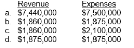 Use the following information for questions.The contract calls for progress billings and payments of $620,000 each quarter.The total contract price is $7,440,000 and Seasons estimates total costs of $7,100,000.Seasons estimates that the building will take 3 years to complete, and commences construction on January 2, 2010. Seasons Construction completes the remaining 25% of the building construction on December 31, 2012, as scheduled.At that time the total costs of construction are $7,500,000.What is the total amount of Revenue from Long-Term Contracts and Construction Expenses that Seasons will recognize for the year ended December 31, 2012?