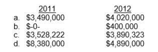 Wynn, Inc.has a contract to construct a large hotel for $12,000,000.The contract was signed on January 2, 2010 and it was expected that the hotel would be complete on December 31, 2013.At the date the contract was signed, Wynn, Inc.anticipated the costs of construction would total $11,000,000.At the end of 2011 the costs incurred were $3,490,000 and its estimate of total contract costs rose to $11,870,000.During 2012, the company incurred costs of $4,020,000 and by the end of 2012 the total cost estimate rose to $12,400,000.Due to certain circumstances, Wynn, Inc.believes there are inherent hazards in the contract beyond the normal, recurring business risks.Wynn, Inc.expects to recover all its costs under the contract.Under these conditions, what amount of revenue should Wynn, Inc.recognize in each of the following years?