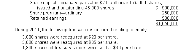 <strong>Presented below is the equity section of Oaks Corporation at December 31, 2010: For the year ended December 31, 2011, Oaks reported net income of $450,000.Assuming Oaks accounts for treasury under the cost method, what should it report as total equity on its December 31, 2011, statement of financial position?</strong> A)$1,965,000. B)$1,961,400. C)$1,957,800. D)$1,515,000.