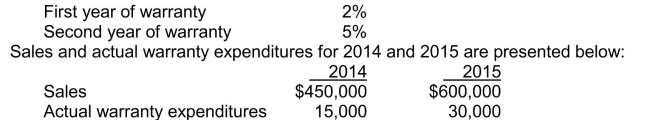 <strong>In 2014, Hydrogen Corp.began selling a new line of products that carry a two-year warranty against defects.Based upon past experience with other products, the estimated warranty costs related to dollar sales are as follows: Hydrogen uses the expense approach to account for warranties.What is the estimated warranty liability at the end of 2015?</strong> A)$73,500 B)$43,500 C)$28,500 D)$12,000