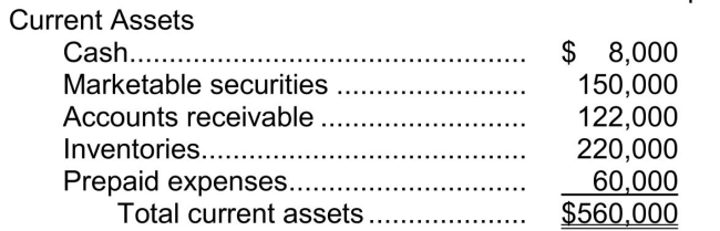 <strong>Presented below is information available for Radon Corp.: Total current liabilities are $100,000.To two decimals, Radon's acid-test ratio is</strong> A)5.60. B)5.30. C)2.80. D).36.