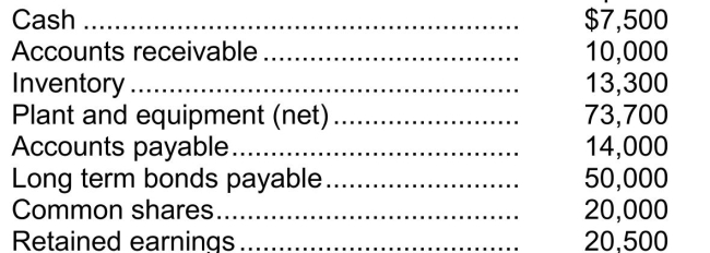 <strong>Lee Kim Inc.'s most recent statement of financial position includes To two decimals, Lee Kim Inc.has a current ratio of</strong> A).27. B).48. C)1.63. D)2.20.