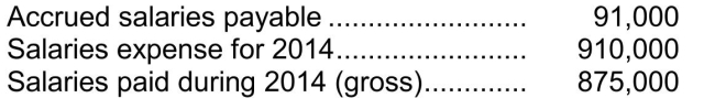 <strong>Browning Company's salaried employees are paid biweekly.Information relating to salaries for the calendar year 2014 is as follows: At December 31, 2014, what amount should Browning report for accrued salaries payable?</strong> A)$126,000 B)$120,000 C)$91,000 D)$35,000