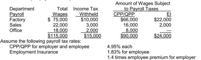 <strong>Willow Corp.'s payroll for the period ended October 31, 2014 is summarized as follows: To the nearest dollar, what amount should Willow accrue as its share of payroll taxes in its October 31, 2014 statement of financial position?</strong> A)$ 4,894 B)$ 5,070 C)$ 6,102 D)$20,070