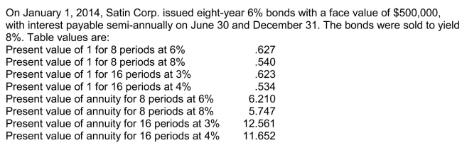Use the following information for questions. -The present value of the principal is
