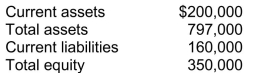 Granger Ltd.reported the following information on their most recent statement of financial position: To the nearest percent, what is Granger's debt to total assets?