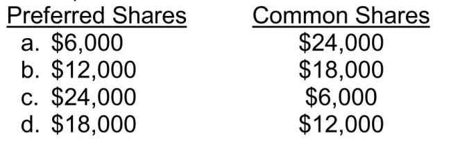 On December 31, 2014, Monaco Ltd.had outstanding 2,000 no par value, $6, cumulative preferred shares and 30,000 no par value common shares.At this time, dividends in arrears on the preferred shares were $6,000.Cash dividends declared in 2015 totalled $30,000.The amounts paid to each class of shares were