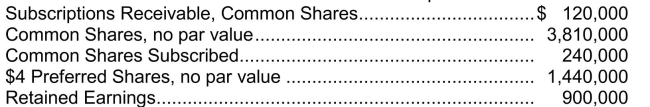Use the following information for questions. Instanbul Corp.has outstanding 20,000 no par value, $0.80, preferred shares and 100,000 no par value common shares.Dividends have been paid every year except last year and the current year.The carrying value of the preferred shares is $200,000 and of the common shares is $300,000. -Presented below is information related to Madrid Corporation: The total shareholders' equity of Madrid Corporation is