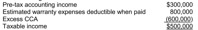 Future income taxes Nevada Corp., at the end of 2014, its first year of operations, prepared a reconciliation between pre-tax accounting income and taxable income as follows: Estimated warranty expenses of $530,000 will be deductible in 2015, $200,000 in 2016, and $70,000 in 2017.The use of the depreciable assets will result in taxable amounts of $200,000 in each of the next three years. The enacted tax rate is 30% and is not expected to change. Instructions a.Prepare a schedule of the future taxable and deductible amounts. b.Prepare the required adjusting journal entries to record income taxes for 2014.