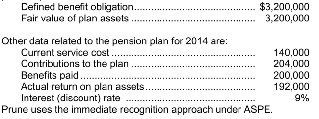 Pension plan calculations and journal entries On January 1, 2014, Prune Ltd.reported the following balances relating to their defined benefit pension plan: Instructions a.Calculate the defined benefit obligation at December 31, 2014. b.Calculate the fair value of plan assets at December 31, 2014. c.Calculate pension expense for 2014. d.Prepare the journal entries to record the pension expense and the contributions for 2014.