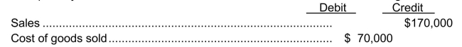 Use the following information for questions Sesame Corp.'s adjusted trial balance at December 31, 2014 included the following: Sesame uses the perpetual system, and their income tax rate is 30%.On Sesame's multiple- step income statement for 2014: -Income from continuing operations is