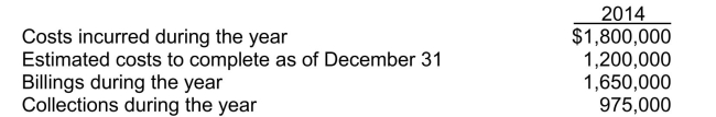 In 2014, Banjo Construction Corp.began work on a contract for $3,700,000.Other details follow: Banjo uses the percentage-of-completion method.For calendar 2014, Banjo should report gross profit of