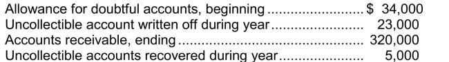 Lebanon Ltd.prepared an aging of its accounts receivable at December 31, 2013 and determined that the net realizable value of the receivables was $290,000.Additional information for calendar 2013 follows: For the year ended December 31, 2013, Lebanon's bad debt expense should be