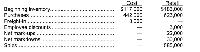 Use the following information for questions through. Tang Inc.uses the retail inventory method.The following information is available for the current year: -If the ending inventory is to be valued at approximately lower of average cost and market, the calculation of the cost ratio should be based on cost and retail of
