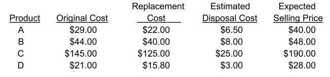 Lower of cost and net realizable value (NRV) The December 31, 2014 inventory of Rhode Inc.consisted of four products, for which certain information is provided below: Instructions Using the lower of cost and NRV approach applied on an individual-item basis, calculate the inventory valuation that should be reported for each product on December 31, 2014.