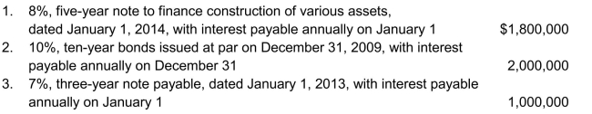 Capitalization of borrowing costs During 2014, Tibet Building Company constructed various assets at a total cost of $4.2 million. The weighted-average accumulated expenditures on assets qualifying for capitalization of interest during 2014 were $2.8 million.The company had the following debts outstanding at December 31, 2014: Instructions Calculate the amounts of the following for 2014 (show calculations): a)avoidable interest, b)total interest to be capitalized.