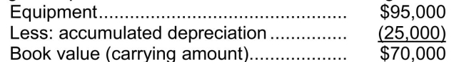 Rational entity impairment model Cougar Corp.'s balance sheet includes the following asset:   After performing its annual review for impairment, Cougar obtains the following data:   Instructions Assuming Cougar uses the rational entity impairment model,  a)Calculate the recoverable amount. b)Calculate the impairment loss. c)Prepare the entry to record the impairment loss.