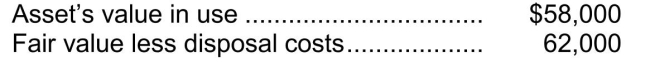 Rational entity impairment model Cougar Corp.'s balance sheet includes the following asset:   After performing its annual review for impairment, Cougar obtains the following data:   Instructions Assuming Cougar uses the rational entity impairment model,  a)Calculate the recoverable amount. b)Calculate the impairment loss. c)Prepare the entry to record the impairment loss.