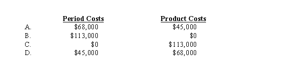 Sticker Creations' fixed manufacturing overhead costs totaled $68,000 and its variable selling costs totaled $45,000. Under full costing, how should these costs be classified?