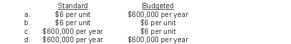 Marburg Co.expects direct materials cost of $6 per unit for 100,000 units (a total of $600,000 of direct materials costs).Marburg's standard direct materials cost and budgeted direct materials cost is