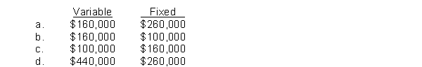 If contribution margin is $140,000, sales is $300,000, and net income is $40,000, then variable and fixed expenses are
