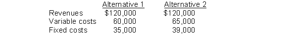 <strong>Specik, Inc.is considering the following alternatives:   Which of the following are relevant in choosing between the alternatives?</strong> A)Variable costs B)Revenues C)Fixed costs D)Variable costs and fixed costs <div style=padding-top: 35px> 