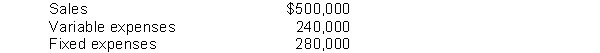 Halliburton Division has the following data: The fixed costs are not avoidable and must be allocated to profitable divisions if the segment is eliminated.What will be the incremental effect on net income if Halliburton Division is eliminated?