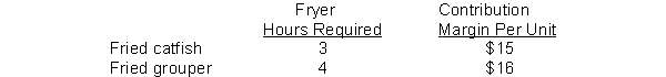 Hari's Fish House can produce and sell only one of the following two products: The company has fryer capacity of 12,000 hours.How much will the contribution margin be if it produces only the most profitable product?