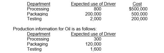 <strong>A company incurs $1,200,000 of overhead each year in three departments, Processing, Packaging, and Testing.The company performs 800 processing transactions, 200,000 packaging transactions, and 2,000 tests per year in producing 400,000 drums of Oil and 600,000 drums of Sludge.The following data are available:   Calculate the amount of overhead assigned to Oil.</strong> A)$600,000 B)$647,500 C)$552,500 D)$460,000 <div style=padding-top: 35px> 