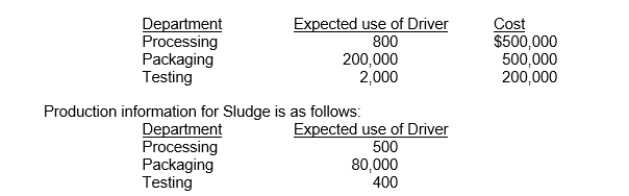 <strong>A company incurs $1,200,000 of overhead each year in three departments, Processing, Packaging, and Testing.The company performs 800 processing transactions, 200,000 packaging transactions, and 2,000 tests per year in producing 400,000 drums of Oil and 600,000 drums of Sludge.The following data are available:   Calculate the amount of overhead assigned to Sludge.</strong> A)$600,000 B)$552,500 C)$647,500 D)$460,000 <div style=padding-top: 35px> 