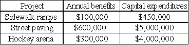 The city council of Anderson is evaluating several projects.A consensus has been reached to appropriate funds for the two projects with the highest net present value.The discount rate is 8% and the benefits from the projects are expected to continue indefinitely.Based on the information given in the table,which projects should be funded?  <div style=padding-top: 35px> 